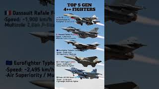 "Su-35S 🇷🇺vs RAFAEL-F4🇫🇷 vs TRANCHE-3🇪🇺 vs F-15EX🇺🇸": who wins?. #su35 #rafale #f15ex #shorts