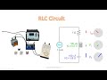 Seminar - RLC ඉගෙන ගන්න කැමති ඔබට
