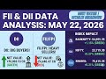 Fiis diis Data activity on May 22@adityafinancialinsights #fiisdiisdata #stockmarket #nse