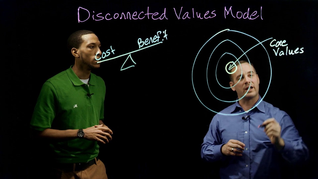 Sport Psychology | Disconnected Values Model