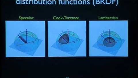 Computer Vision in the Study of Art