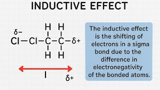 Understanding the Inductive Effect | Chem in 5”