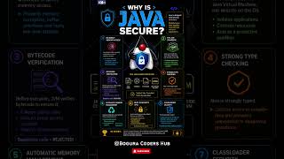 Why is Java Secure | Why Java Is So Secure? 🔐 Java Security Explained in 10 Seconds! | Learn Java