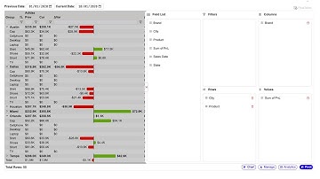 Unlock Dynamic Pivoting in Power BI with Flexa Tables!