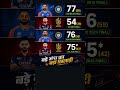 #viratkohli#rohitsharma#msdhoni#cskvsrcb#indvsaus #indvspak#ipl20#shorts#status#klrahul#ipl