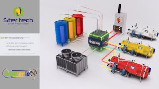 Watterlow - Water And Energy Recovery System