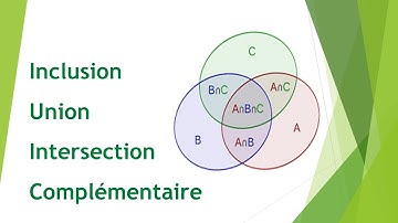 INCLUSION, UNION, INTERSECTION et COMPLEMENTAIRE. Ensembles et Applications.