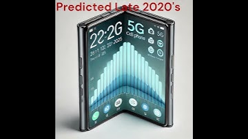 AI Change Over Time  - Cell Phones -  1980