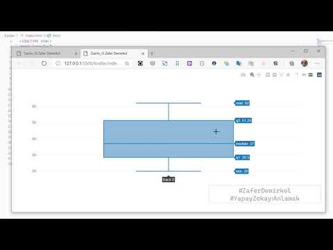 danfo.js : Güçlü Javascript Veri Analizi Araç Seti