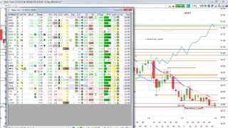Day Trading Options Daily Review for November 18th, 2015 - Making Money with Stock Options