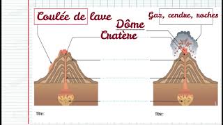 2AC- Les volcans et leur relation avec la tectonique des plaques