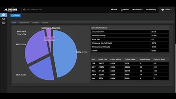 ALGOGENE Tutorial: Guideline for investment portfolio optimization