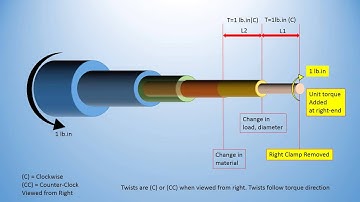 Mechanics/Strength of Materials: Torsion Loading, Indeterminate Problems