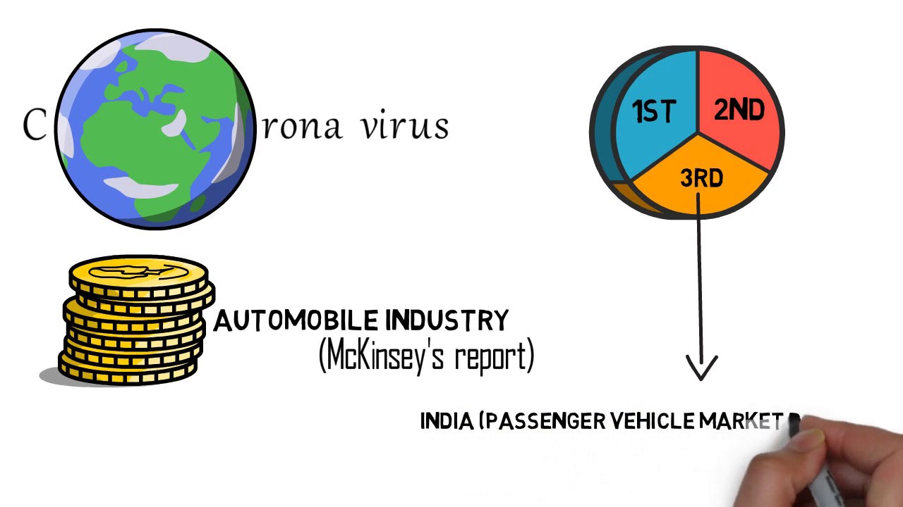 IMPACT OF CORONAVIRUS ON AUTOMOBILE INDUSTRY