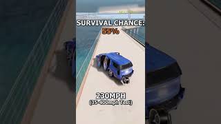 Test car 85 MHP #shorts #car #beamngdrive