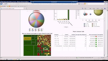 SAS Dashboards
