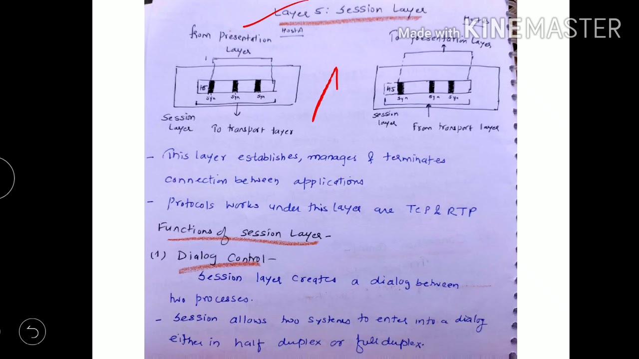 OSI model - Session Layer ( layer 5) - lecture 18/computer network ...