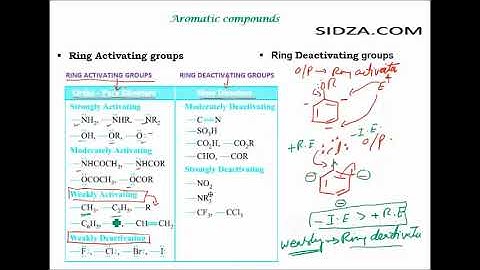 Ortho -para and meta directing groups part2