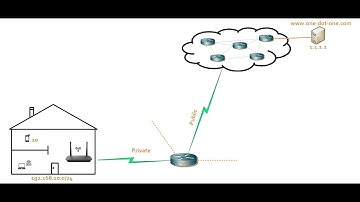 How the INTERNET Works. Simplified.