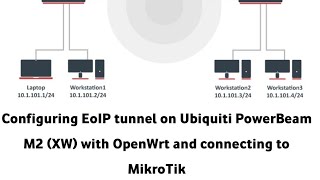 Configuring EoIP tunnel on Ubiquiti PowerBeam M2 (XW) with OpenWrt and connecting to MikroTik screenshot 4