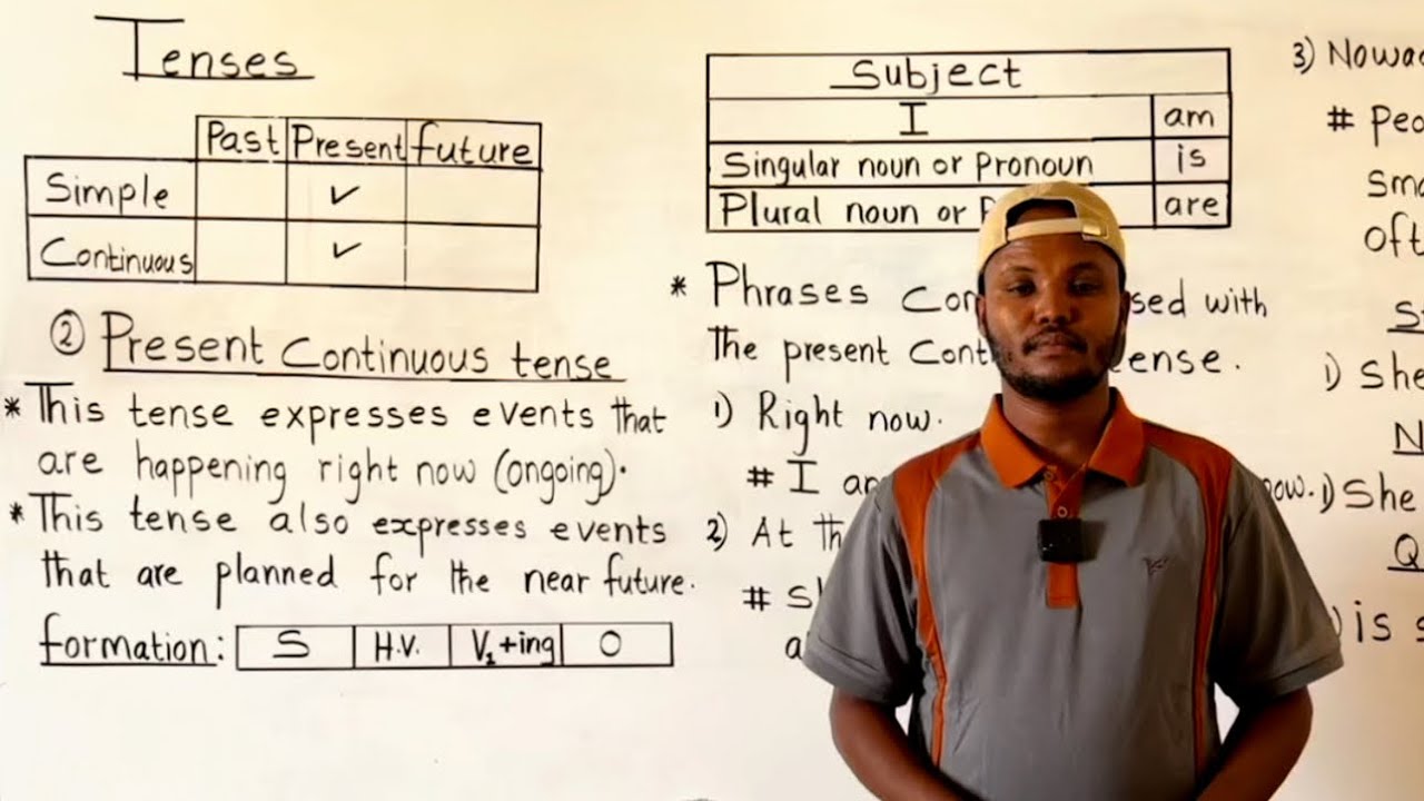 Present continuous tense: (Barashada English ka) CASHARKA 2aad