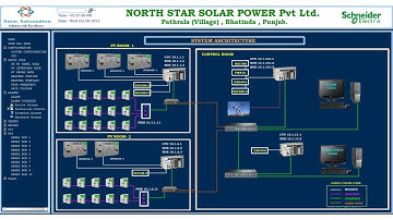 Scada for Solar String Monitoring and Inverter