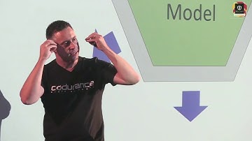 Sandro Mancuso: A Case For Outside-In Design - SCLConf 2018