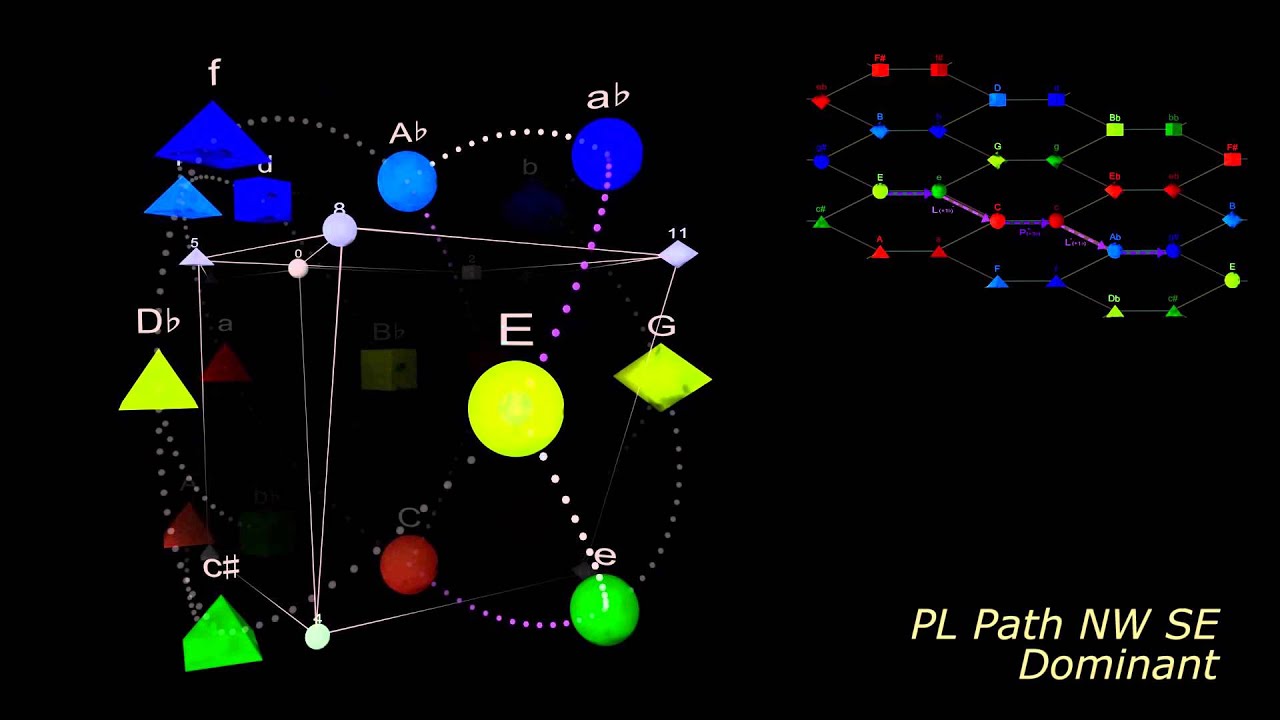Chap 22 Harmonic Horizontal Paths