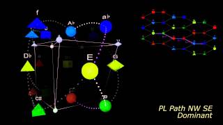 Chap 22 Harmonic Horizontal Paths