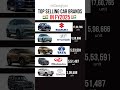 Top selling car brands in FY2025 in India ๐ฎ๐ณ