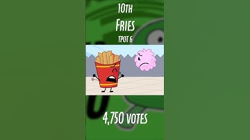 Which eliminated contestant had the most votes? (as of TPOT 13) #shorts #bfdi #tpot #jacknjellify