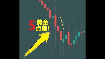 2025年11月28日见证历史！交易所“拔网线”，5美金点差下你必须掌握的风控铁律