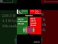 Pakistan vs Turkey compression 🇵🇰🇹🇷 #Pakistan #Turkey #pakistanfacts #Turkeyfact #Mr beast