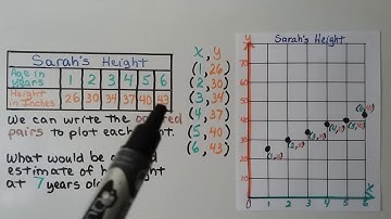 5th Grade Math 9.3, Graph Data on a Coordinate Grid