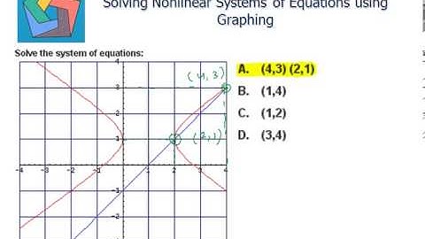 Solving Nonlinear Systems of Equations using Graphing