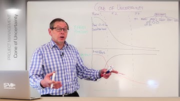 Project Management: The Cone of Uncertainty - Estimating in Projects