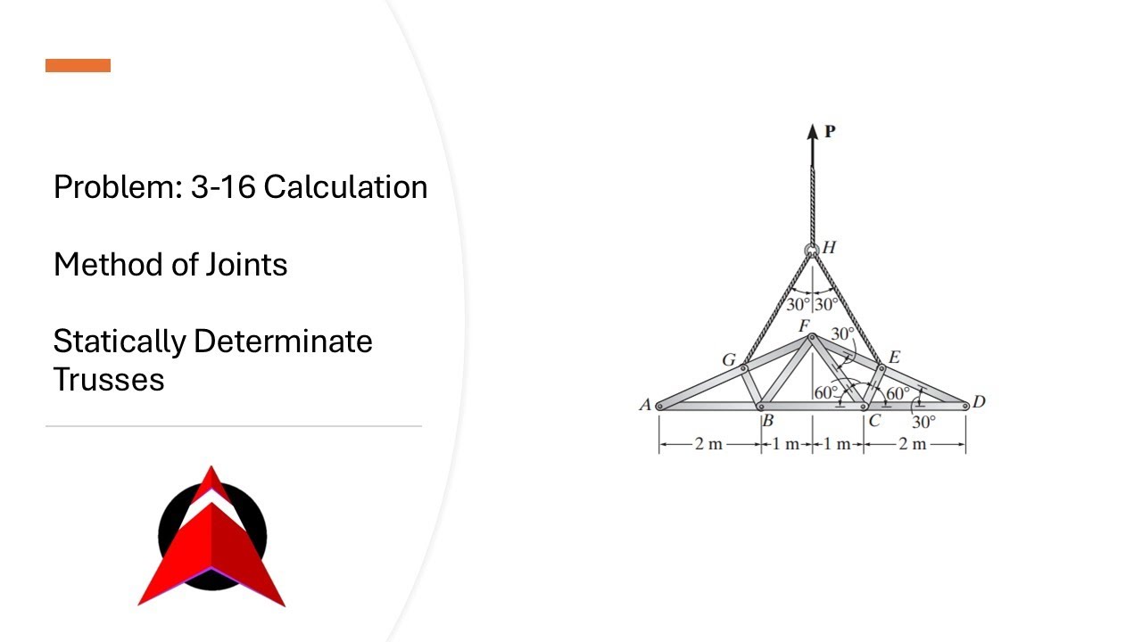 P:3-16 | Method of Sections Calculations | Statically determinate Trusses | Structural Analysis