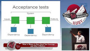 Rocky Mountain Ruby 2014 - What it Means to Have Good Test Covearage...