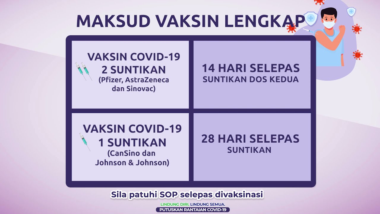 14 hari selepas vaksin