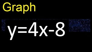 Graph y=4x-8 . graph of lines in the Cartesian plane , graph of linear functions