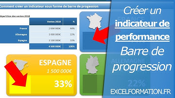 Comment créer un indicateur de performance en forme de barre de progression dynamique sur Excel