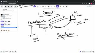Famous 39  Singleton Design Pattern Net Worth