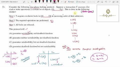 67. GATE-2016-DBMS(2PL Protocol) question and it