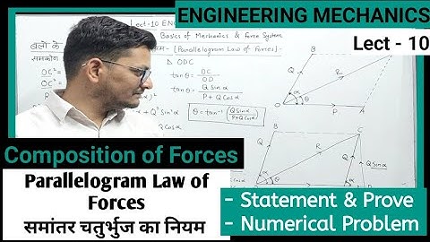 Engineering Mechanics II Lect - 10 II Parallelogram Law of Forces (Hindi & English) II Resultant II