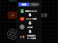 YouTubeのコメント分析を完全自動化！n8n×AIで手作業から解放される方法　#n8n #ai #chatgpt #副業 #ノーコード#youtube #分析