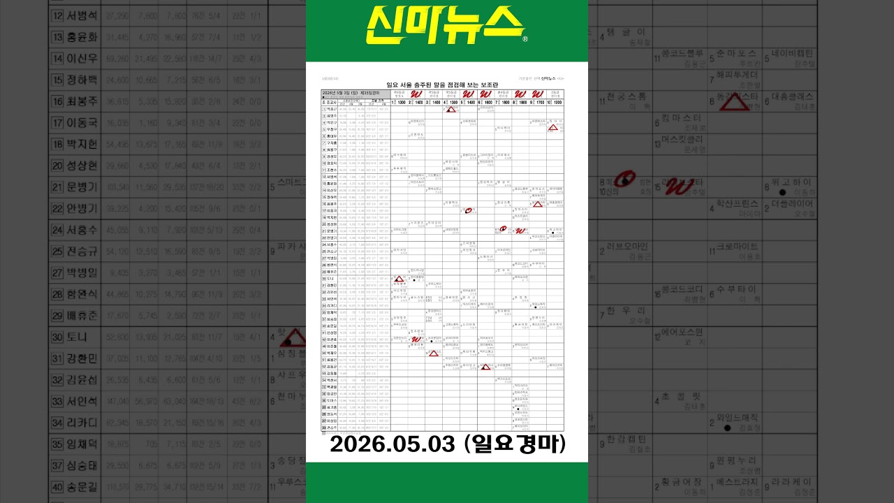 [일요경마] 《신마뉴스》 26년 5월 3일 출주마【체크보기】✔️ / skrace TV / 우등경마 시리즈👍/ #Shorts