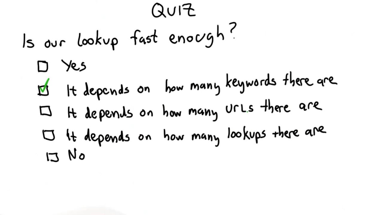 fast-enough-solution-intro-to-computer-science-youtube