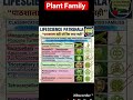 Plant Family #shorts
