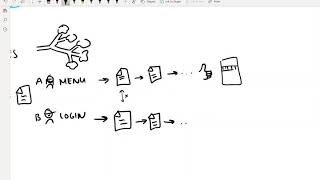 HTML/CSS - Week 2 - What is Git and why do we use it?