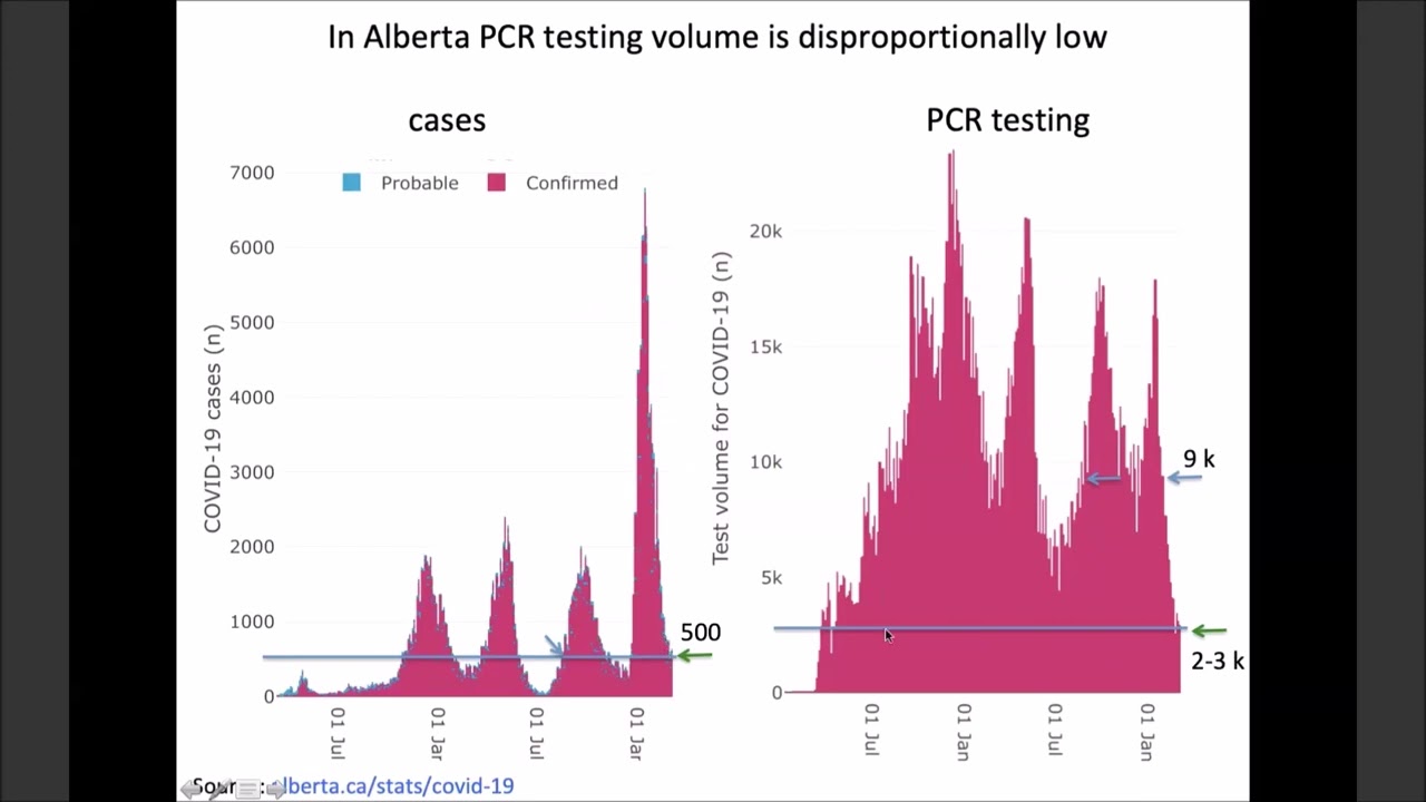 Reality Check-Interpreting Shifting Data